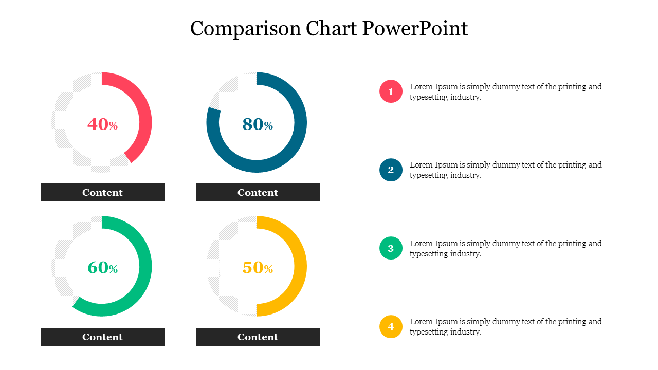 Four Noded Comparison Chart PowerPoint Presentation